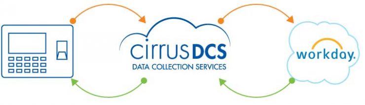 نسل جدید دستگاه های حضور و غیاب مبتی بر سرویس CirrusDCS