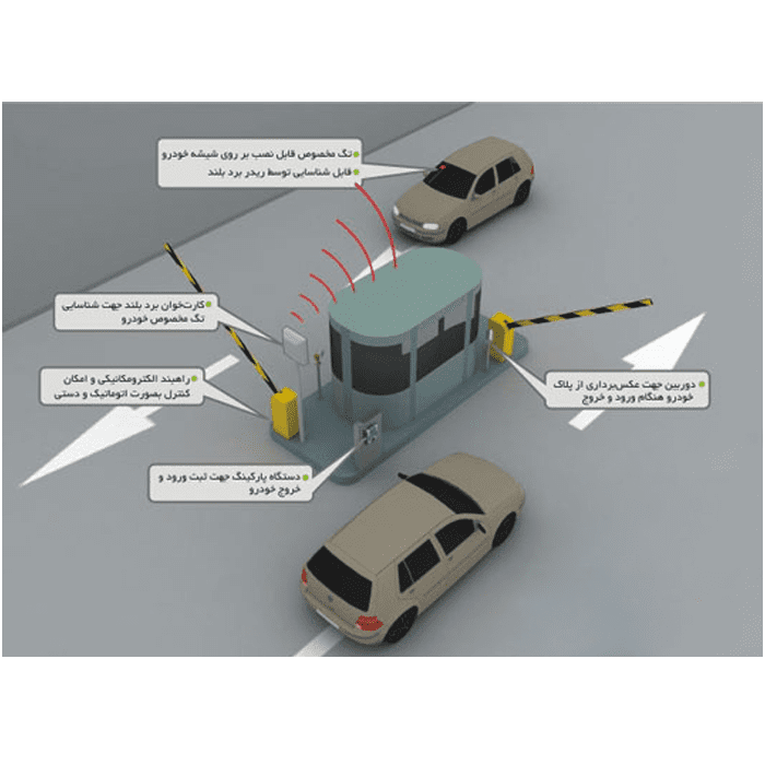 اتوماسیون پارکینگ - نرم افزار پلاک خوان گروه مهندسی رسا