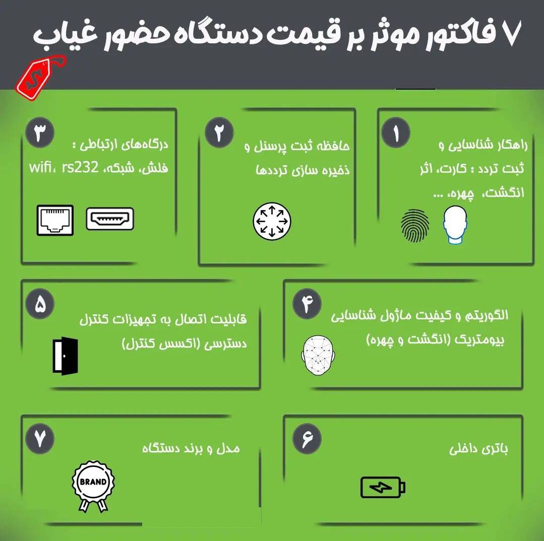 7 فاکتور موثر بر قیمت دستگاه حضور و غیاب